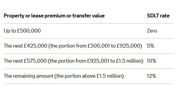 New stamp duty.jpg